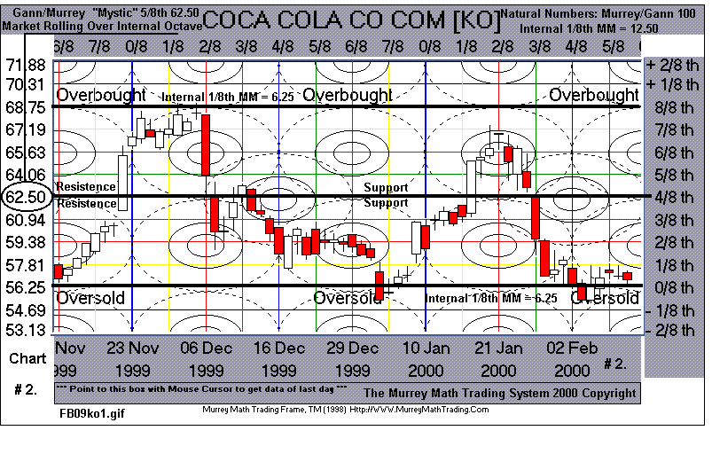 Best Forex Metatrader MT4 & MT5 Indicators, Trading Strategies, Expert Advisors - Free Download
