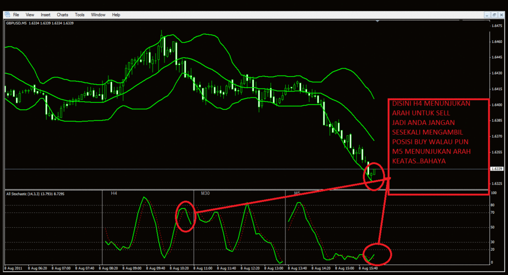 Belajar forex paling mudah