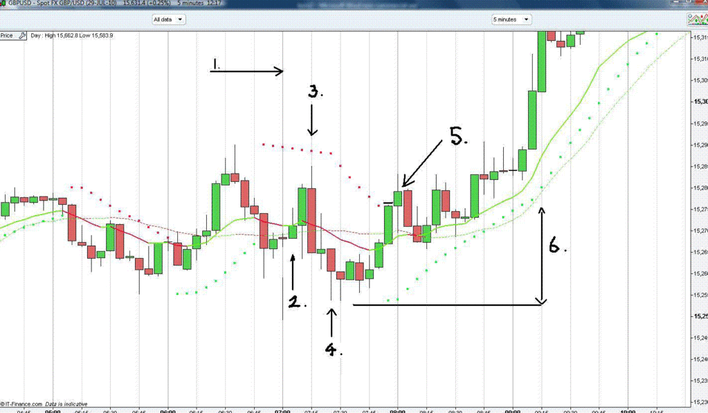 B O S S Breakout Method Trading System Forex Strategies Forex Resources Forex Trading Free Forex Trading Signals And Fx Forecast