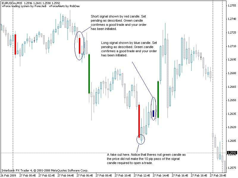 Forex Strategies Resources. Trading Method. Trading systems. Forex