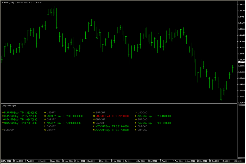 Daily Forex Signal Forex Strategies Forex Resour!   ces Forex - 
