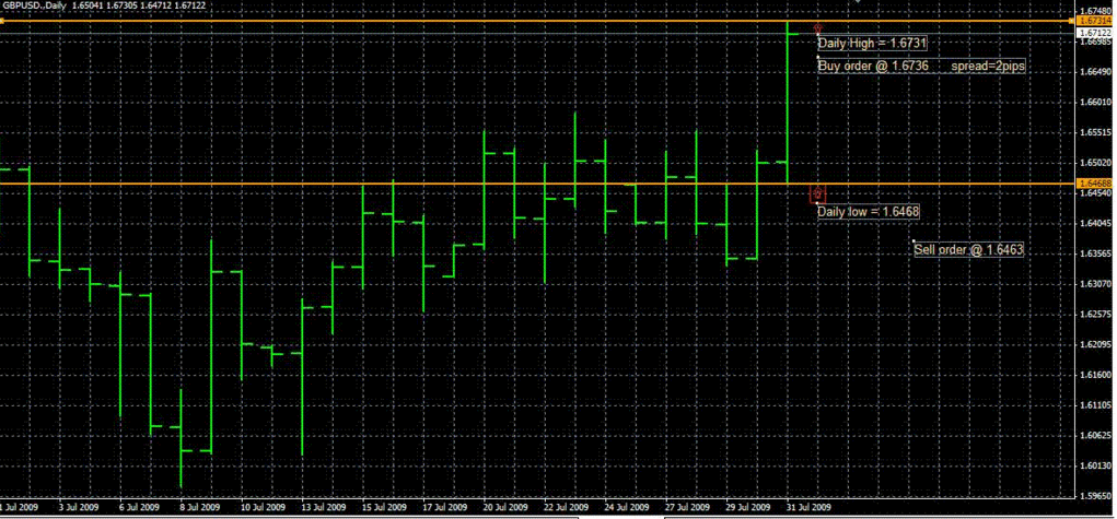 10 Pips A Day Forex System Forex Strategies Forex Resources - 