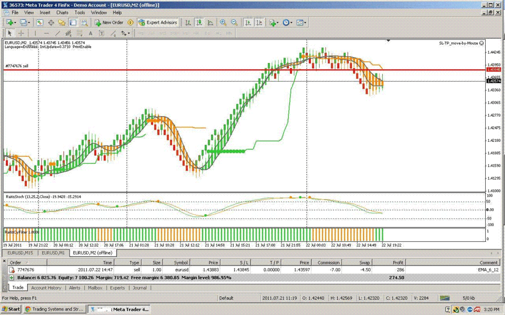 Ratis System With Renko Chart Forex Strategies Forex Resources - 
