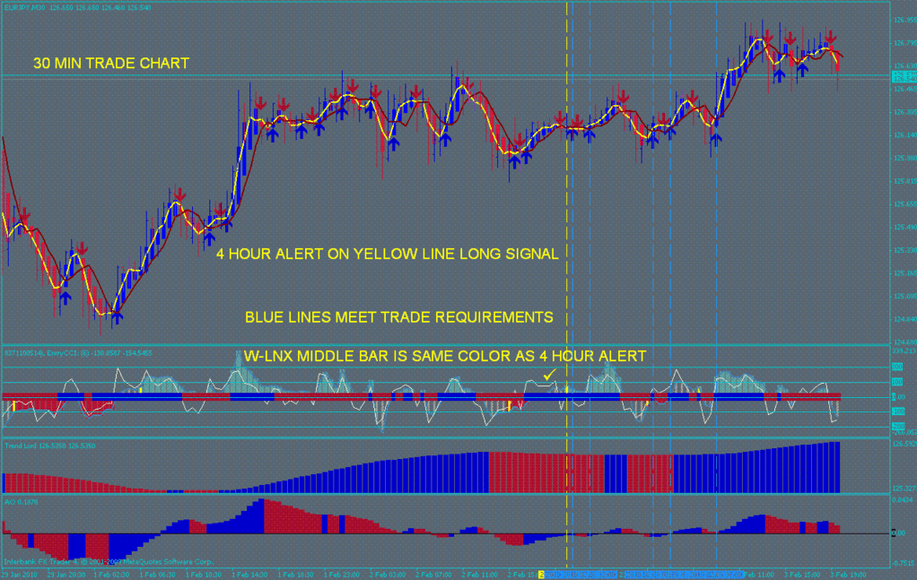 Ha T3 1 Trading System Forex Strategies Forex Resources Forex - 