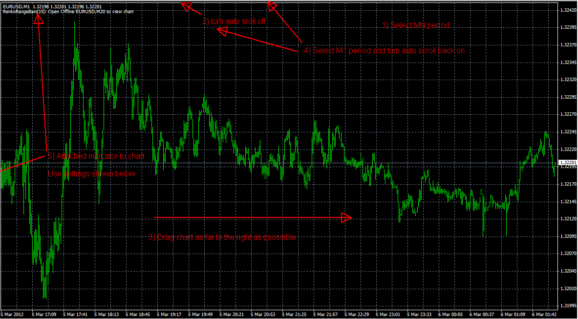 Trading forex with constant range bars