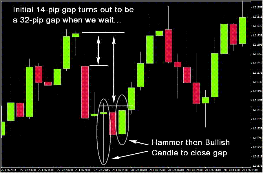 22 Gap Trading System Forex Strategies Forex Resources Forex - 