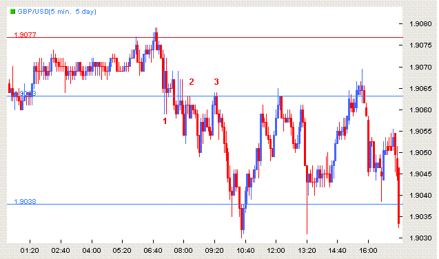 Discover the Action-Packed World of Forex – A Comprehensive Guide to GBP/USD Pivots Discover the Action-Packed World of Forex – A Comprehensive Guide to GBP/USD Pivots