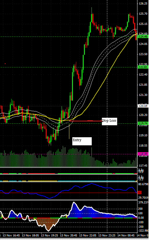 Sonic R System Full Version Trading System Forex Strategies - 
