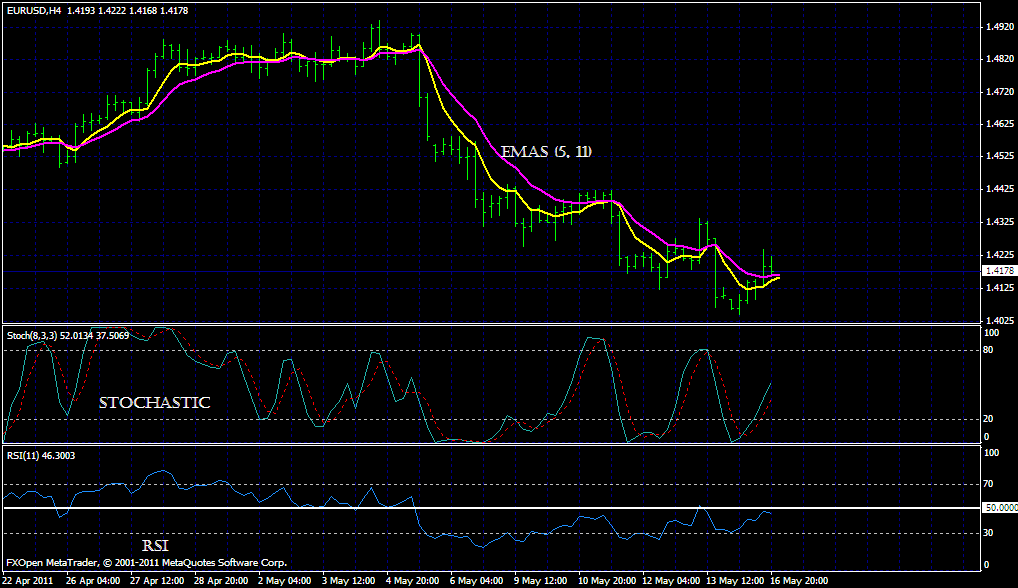 analisis forex intraday