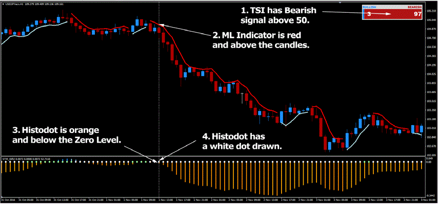 Fx Profit Wave Strategy Forex Strategies Forex Resources Forex - 