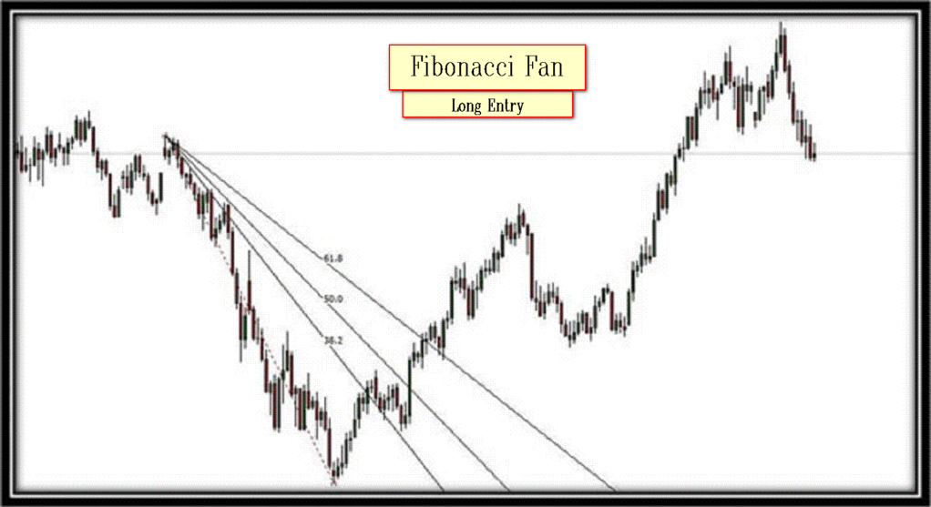 Fibonacci Fan Trading System Forex Strategies Forex Resources