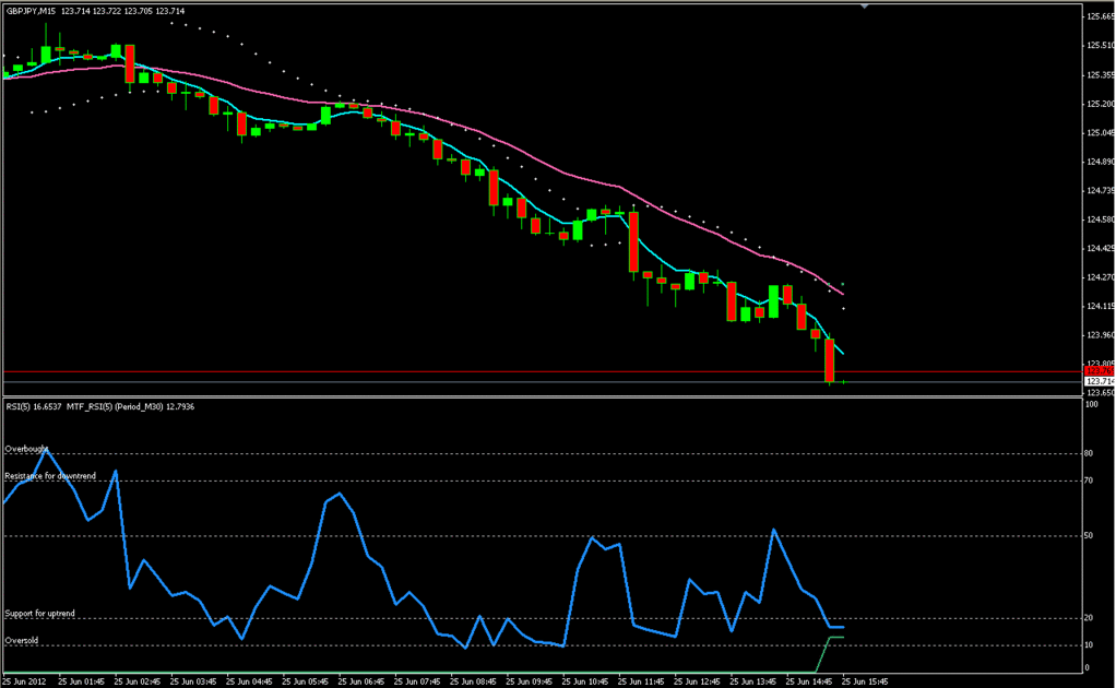 Is Scalping a Suitable Style For You?