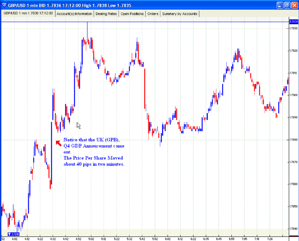 Forex News Trading System Forex Strategies Forex Resources