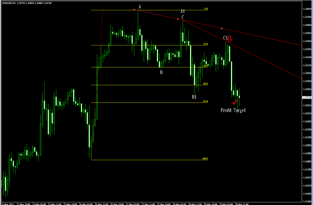 Trendline Candlestick Pattern With Fibo Trading System Forex - 