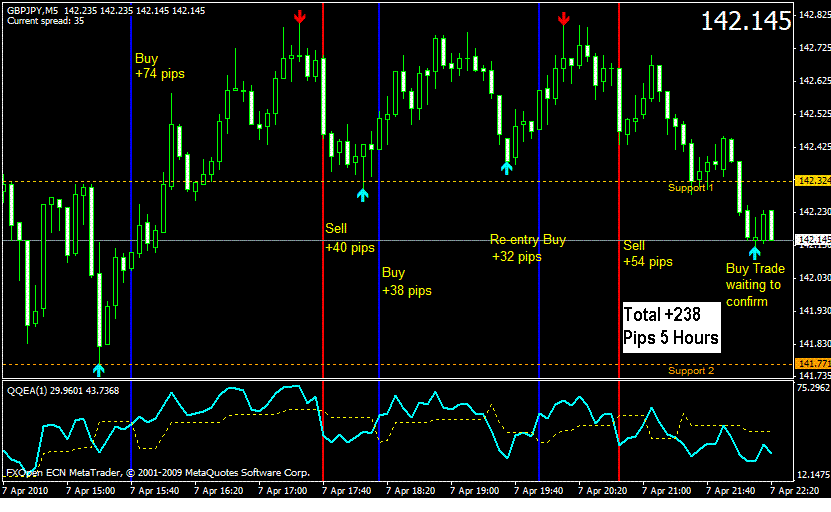 Scalper Trading System Forex Strategies Forex Resources