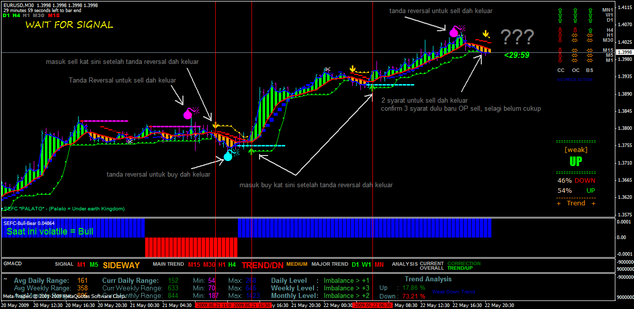 Price Action Detector Trading System Forex Strategies Forex - 