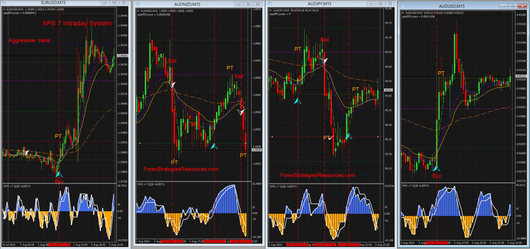 Xps 7 Intraday System Forex Strategies Forex Resources Forex - 