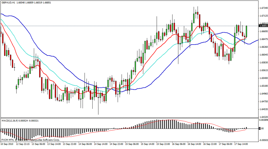 forex 15 m strategija ninjatrader dienos prekybos strategijos