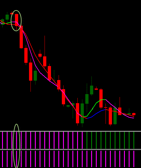 Trend Analysis Trading System Forex Strategies Forex Resources - 