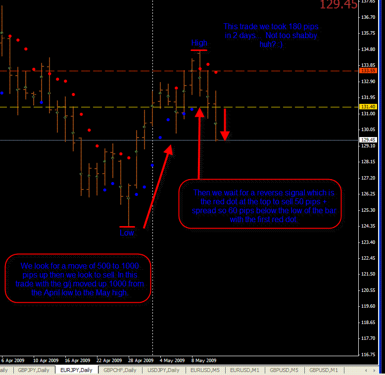 King Cobra Breakout Trading System Forex Strategies Forex - 