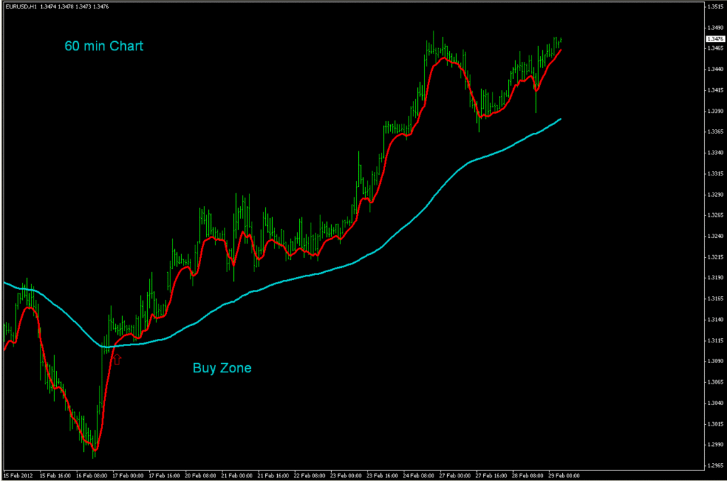 Ema 100 cheap