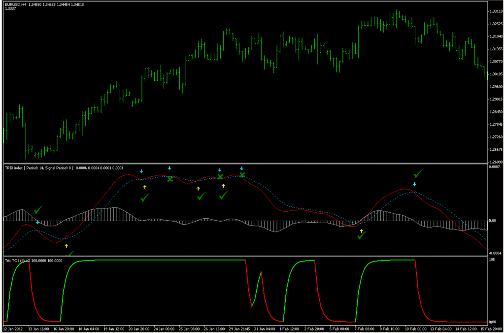 Trix trading strategy