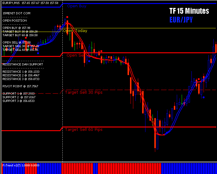 Astro forex strategy