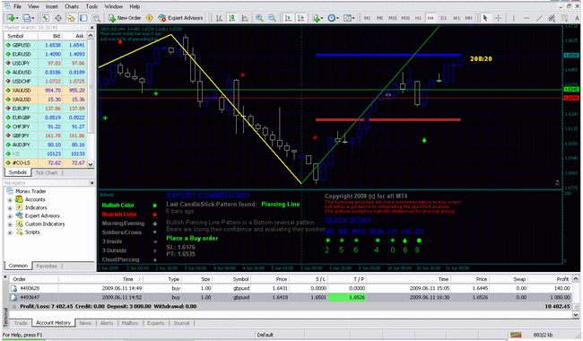 Only Profit Trading System - 