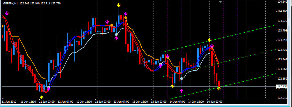 Forex Arrow System Forex Strategies Forex Resources Forex - 