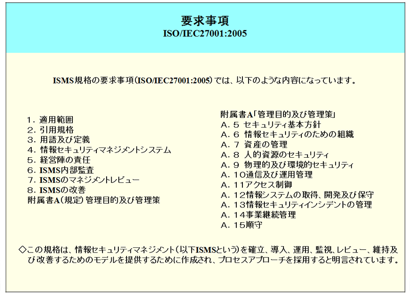ｉｓｏ２７００１ 情報 経営戦略 人事戦略のリアルコンサルティング Fmコンサルティング総研
