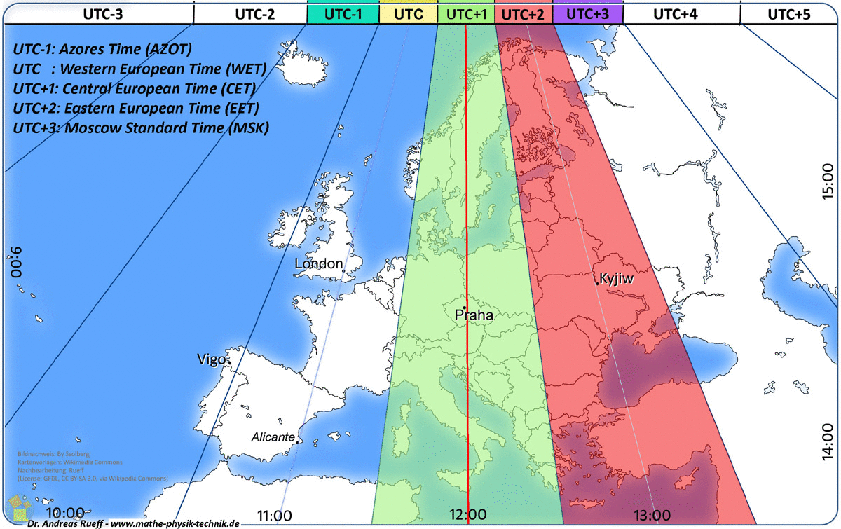 Die quot Sommerzeit quot Mathematik Physik Technik MINT