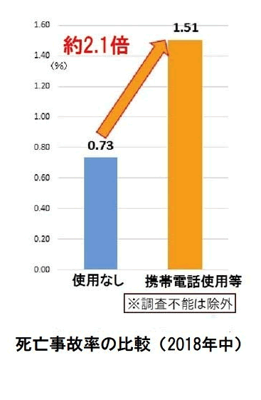11月の運転管理 19年 令和元年 人と車の安全な移動をデザインするシンク出版株式会社 11月の運転管理 19年 令和元年 人と車の安全な移動をデザインするシンク出版株式会社