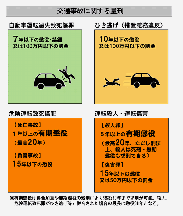 交通事故の判例ファイル９９月２９日（金）