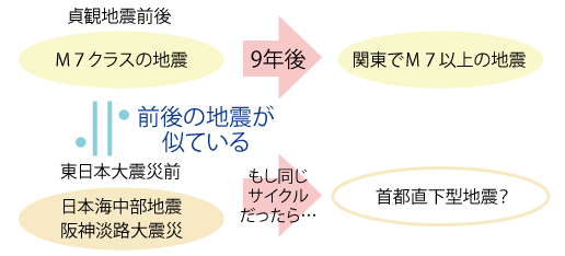 歴史は繰り返す、887年「 仁和地震」に学ぶ❢