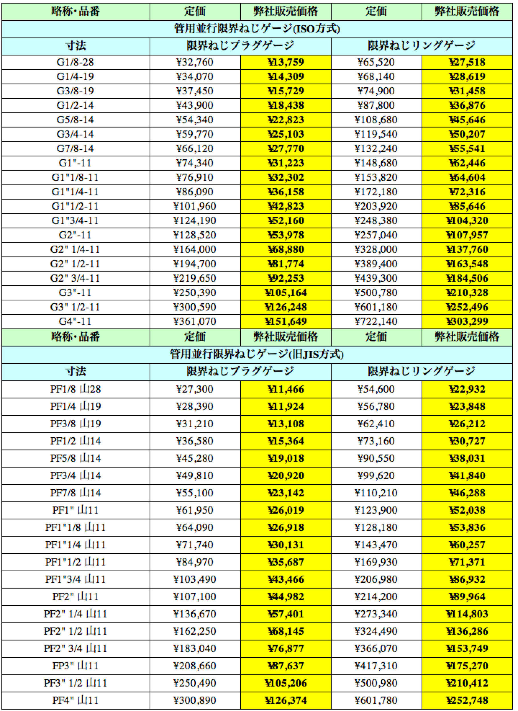 ねじの WATERS メートルねじ用プラグゲージ(ISO＝新JIS)WGPNPM20X2.5(2089998) ファーストPayPayモール店