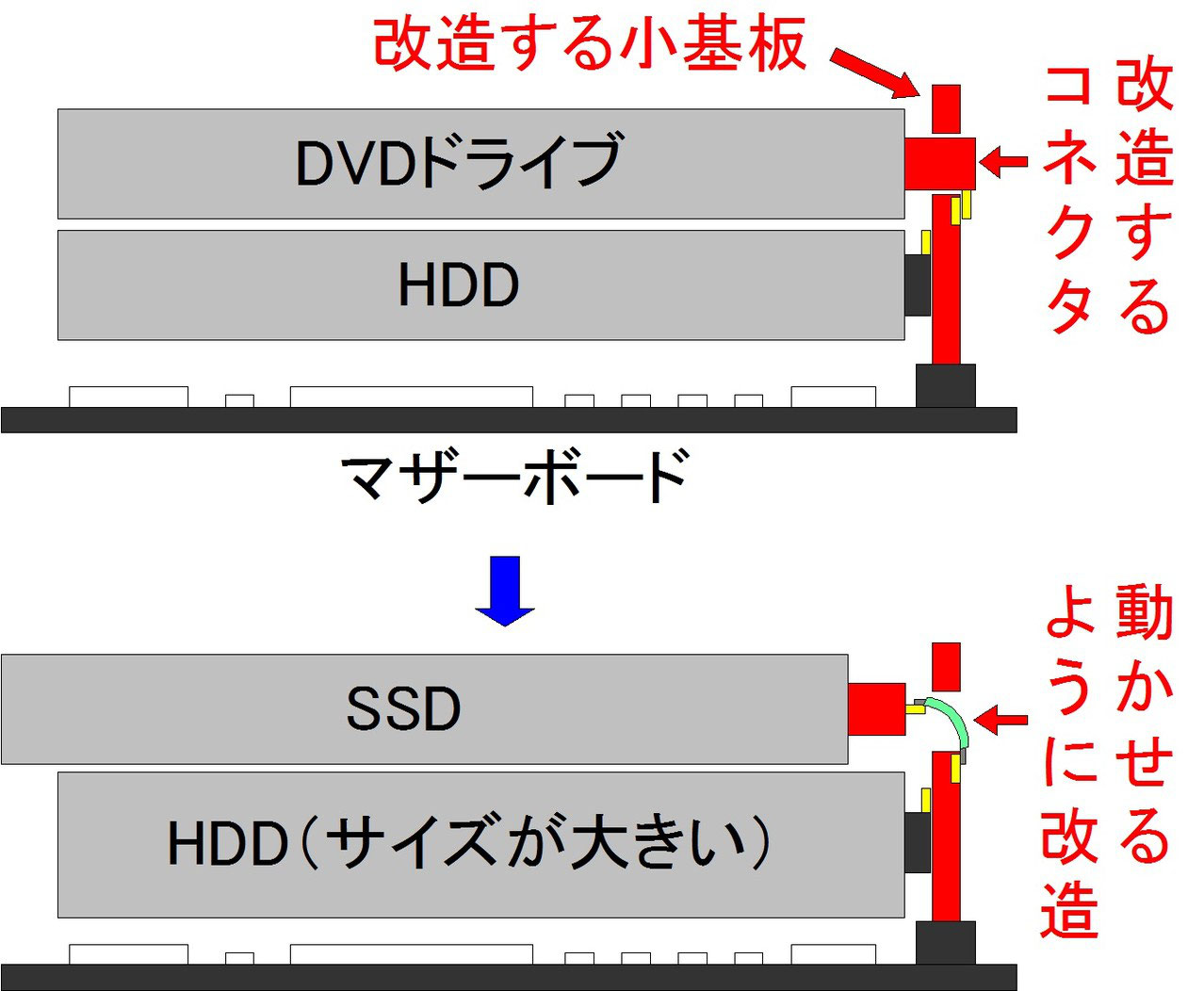 EF0409-5-2 MacMini Late2014Core i5動作確認済み EF0409-5-2 MacMini Late2014Core i5動作確認済み - メルカリ