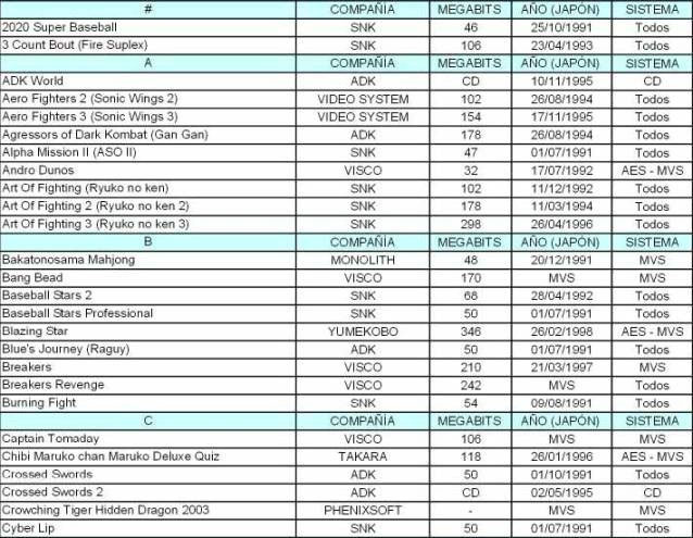 Listado Completo Juegos Briconsola