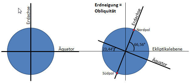 Begriffe In Der Astronomie C Muc