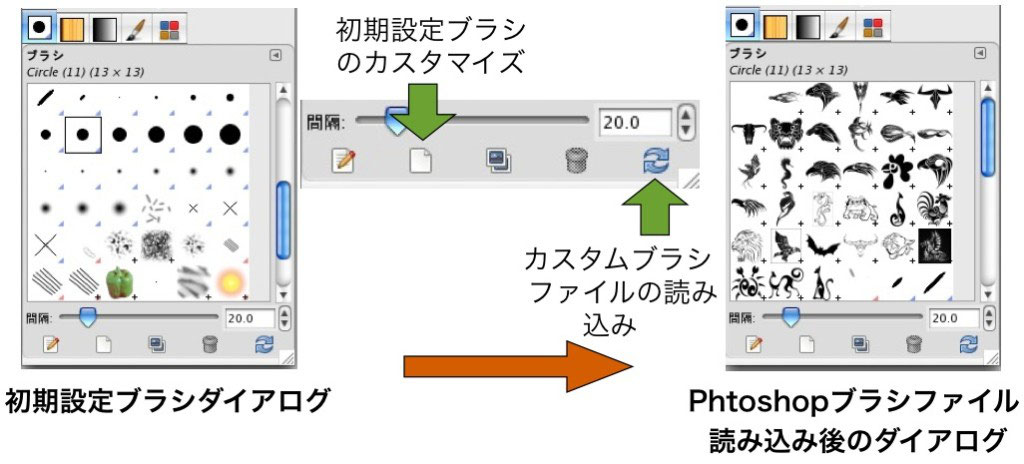 Gimp Brushes Customize カスタムブラシ Gimpressos Jimdo Page Gimp Brushes Customize カスタムブラシ Gimpressos Jimdo Page