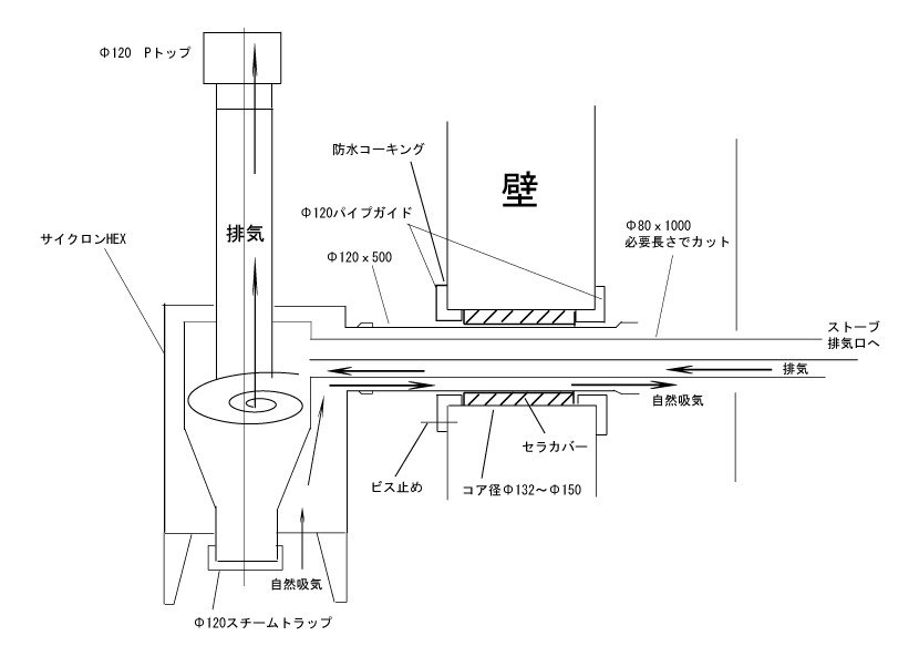 煙突 排気管 排気筒 ペレットストーブ ペレットボイラー 有 河西ユーロストーブ