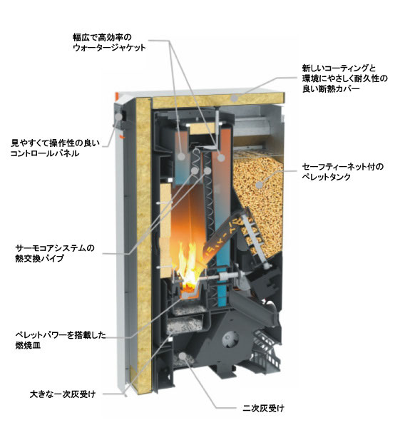 テルモロッシ ペレットボイラー ペレットストーブ ペレットボイラー 有 河西ユーロストーブ テルモロッシ ペレットボイラー ペレットストーブ ペレットボイラー 有 河西ユーロストーブ