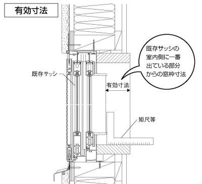 内窓設置 サイズの測り方 ガラス リフォームの小菅ガラス 西東京市 内窓設置 サイズの測り方 ガラス リフォームの小菅ガラス 西東京市