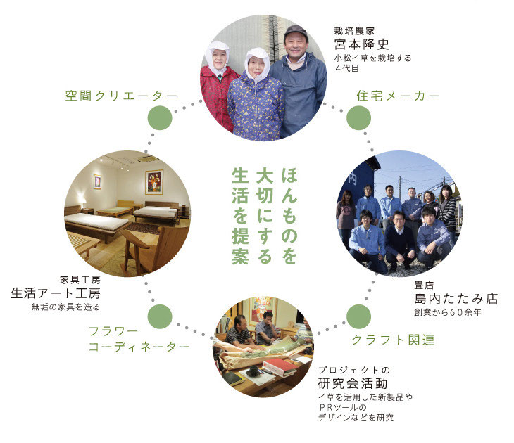 商品情報 - 生産農家小松イグサ いぐさ 藺草 宮本隆史(みやもと 商品情報 - 生産農家小松イグサ いぐさ 藺草 宮本隆史(みやもと