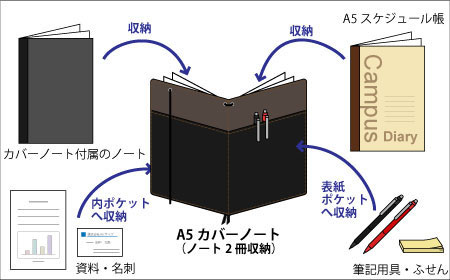 A5カバーノートによる 便利手帳 A5サイズガイド A5カバーノートによる 便利手帳 A5サイズガイド
