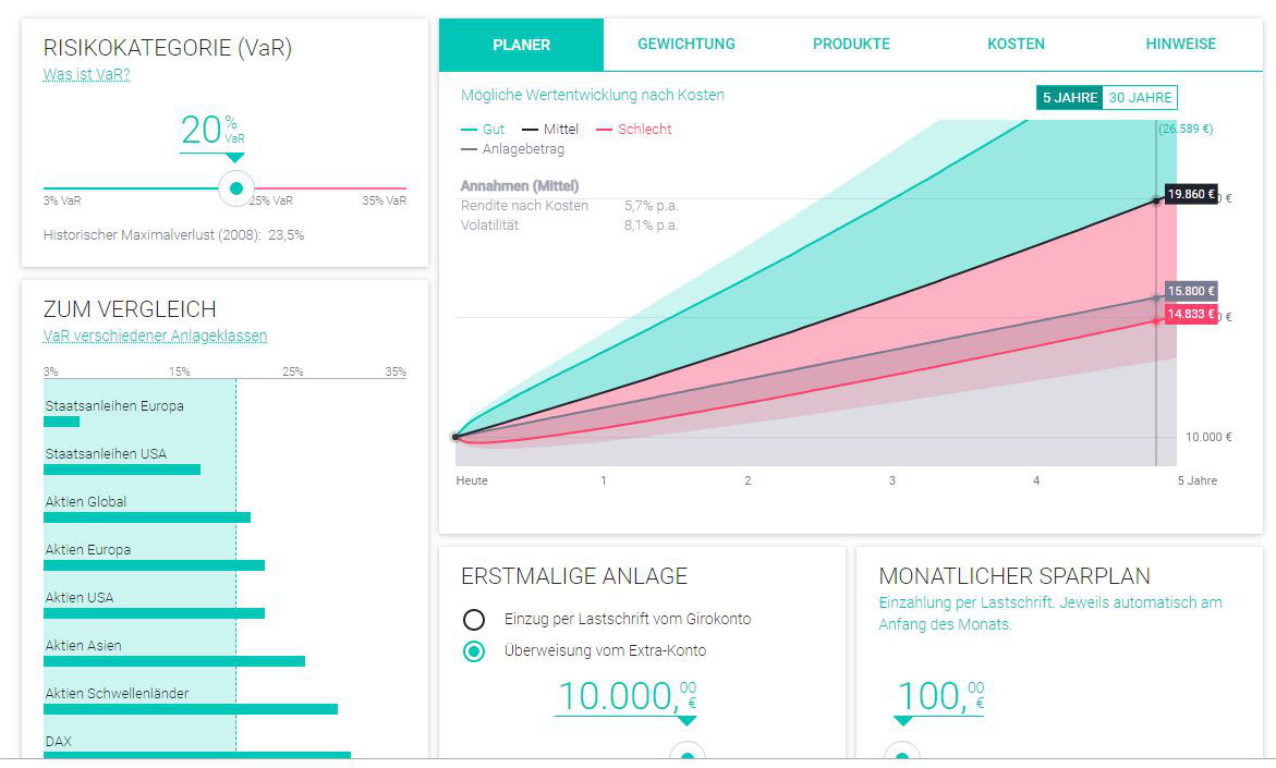 Robo Ils2014s Webseite
