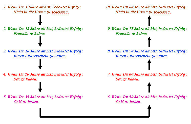 Der Kreislauf des Lebens - pausenmilch.de