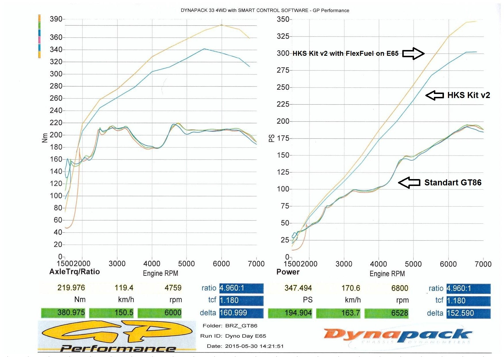GT86 Supercharger Kit by GP Performance GP Performance Engineering