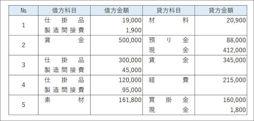 原価計算　原価計算問題集 簿記の問題集 日商1級 工業簿記・原価計算 (2) 総合原価計算