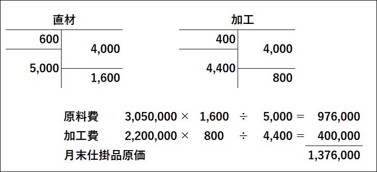 工業簿記2級（31）総合原価計算5-2（等級別） - チー