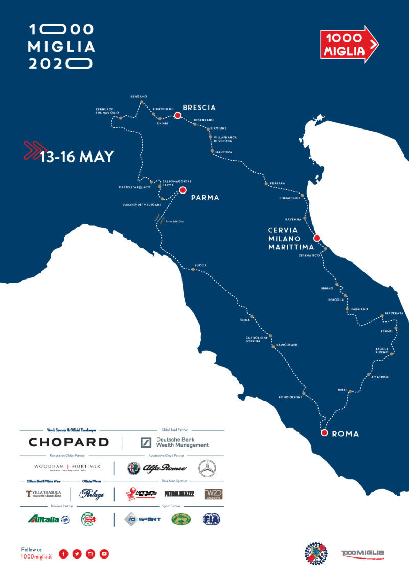 Mille Miglia; die tausend Meilen von Italien oldtimermichis JimdoPage!
